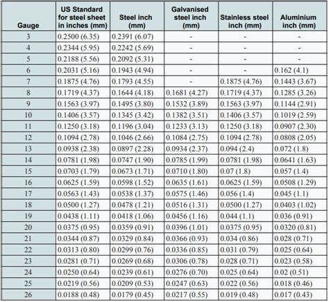 sheet metal measurements|standard thickness of sheet metal.